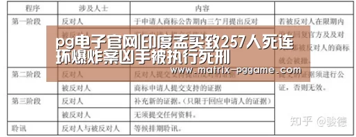 PG电子游戏