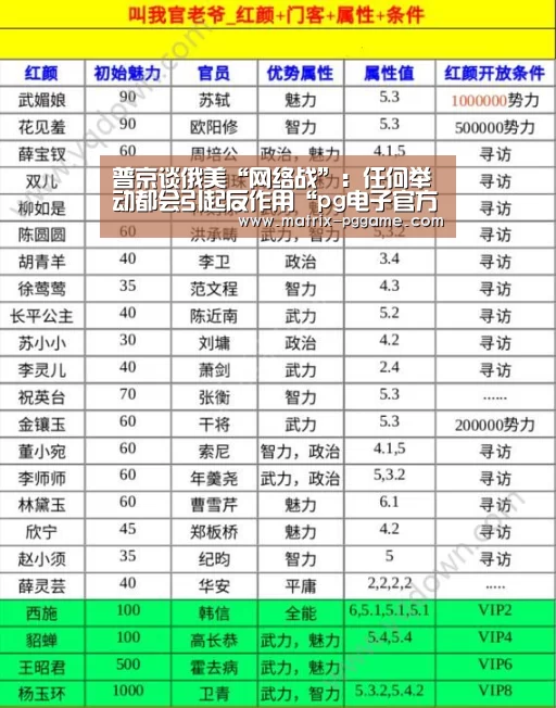 普京谈俄美“网络战”：任何举动都会引起反